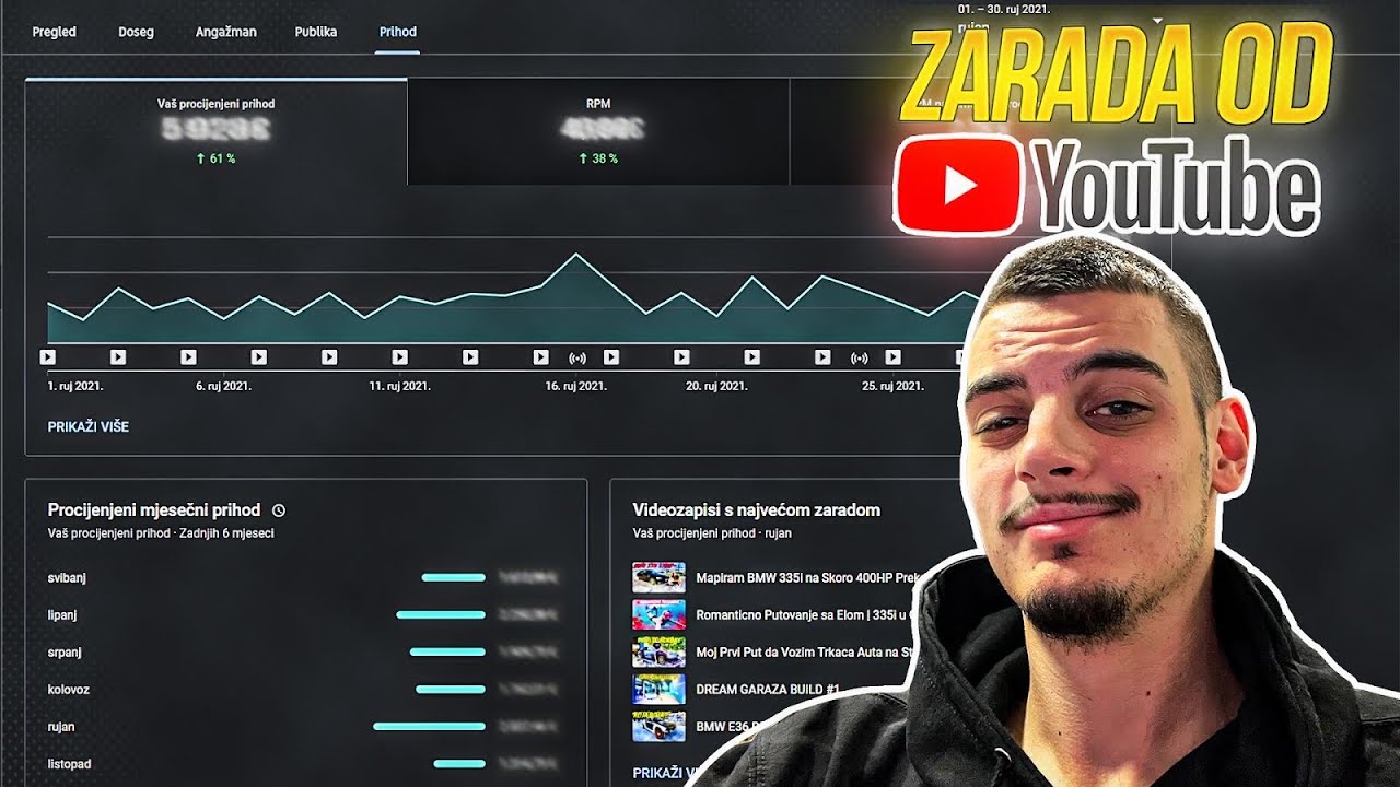 youtube zarada